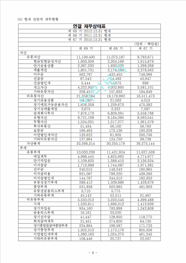 [3000원] 기아자동차 기업분석,기아차 경영전략,기아자동차 디자인경영,브랜드마케팅,서비스마케팅,글로벌경영,사례분석,swot,stp,4p.hwp